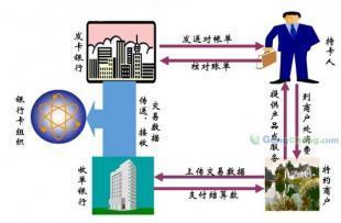 線下收單系統(tǒng)與清算解決方案 全國POS收單系統(tǒng)開發(fā)與服務(wù)