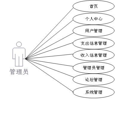 基于微信小程序的便捷記賬本——計算機系統服務新應用