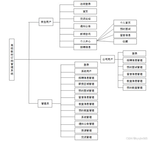 贈(zèng)源碼 基于springboot vue智慧就業(yè)服務(wù)系統(tǒng)的設(shè)計(jì)與實(shí)現(xiàn)46460 計(jì)算機(jī)畢設(shè) 原創(chuàng)