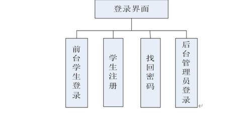 基于ASP.NET的在線考試系統設計與實現
